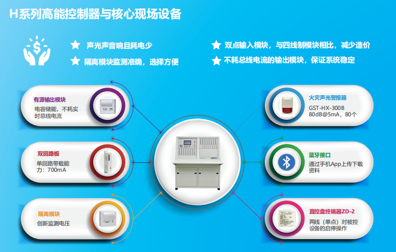 JB-QT-浙江GST5000H特點優勢